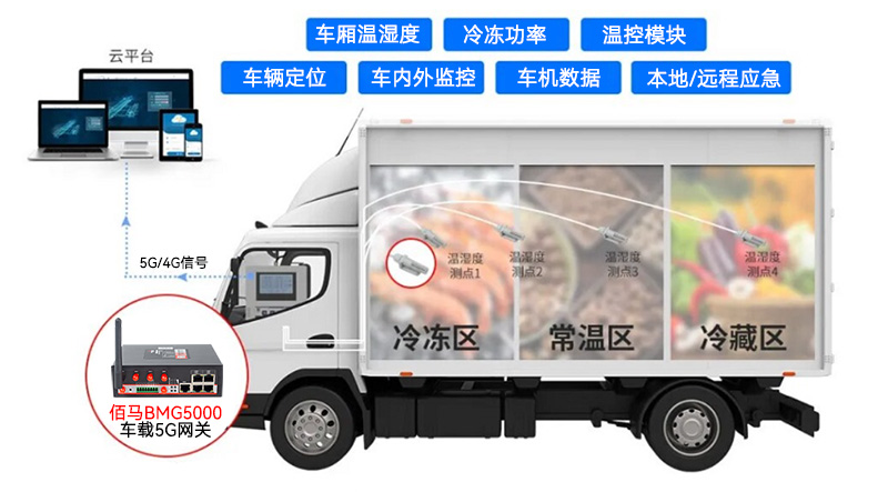 冷鏈車冷凍車監測系統.jpg