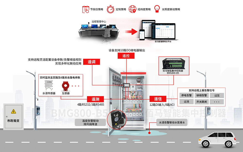 配電柜智能化.jpg