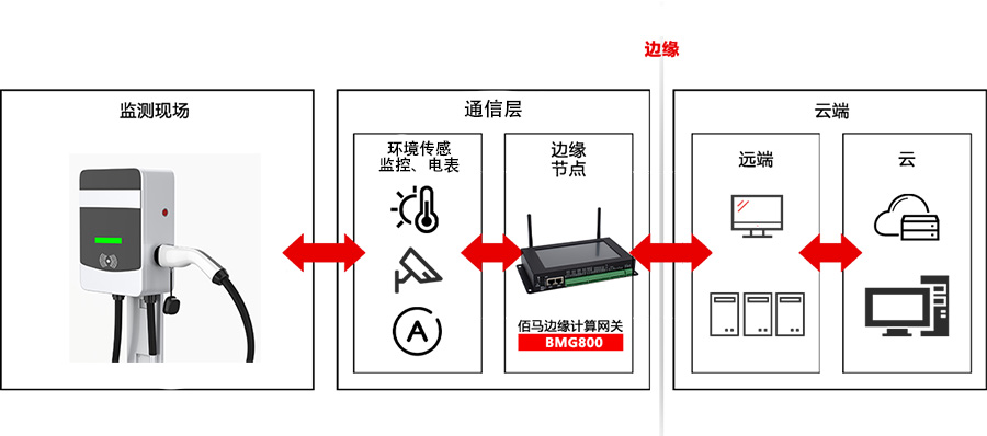 充電樁監測.jpg