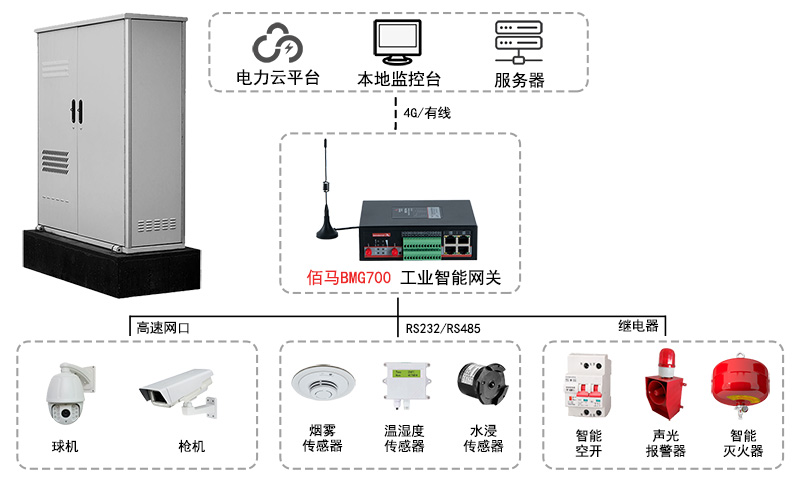 配電柜監測.jpg 配電柜監測.jpg