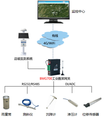 煤礦邊坡監測.jpg 煤礦邊坡監測.jpg
