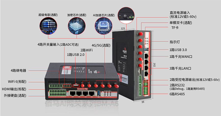 AI智能網關功能接口.jpg AI智能網關功能接口.jpg