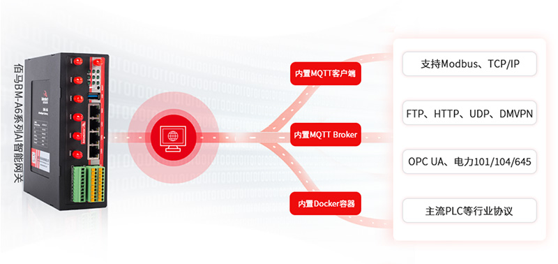 AI網關協議兼容.jpg AI網關協議兼容.jpg