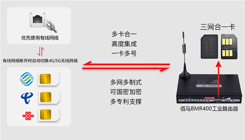 無(wú)線路由器通信備份能力.jpg 無(wú)線路由器通信備份能力.jpg