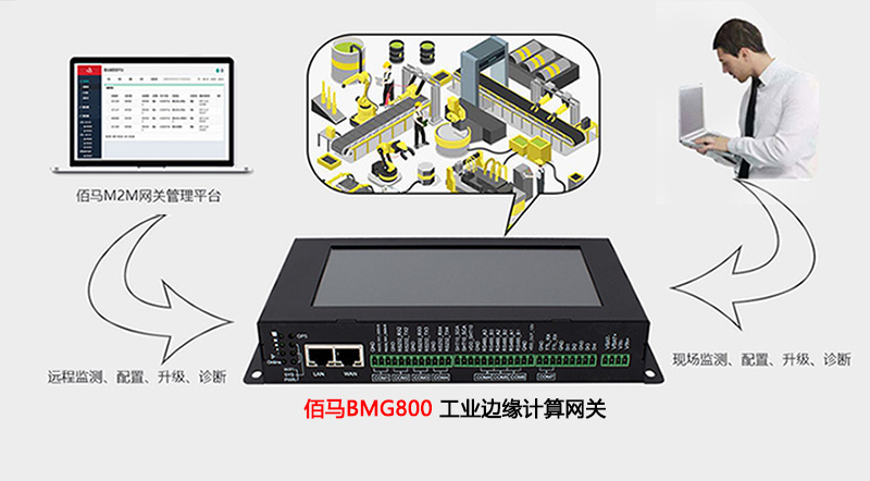 邊緣網(wǎng)關(guān)遠(yuǎn)程監(jiān)控與協(xié)同管理.jpg