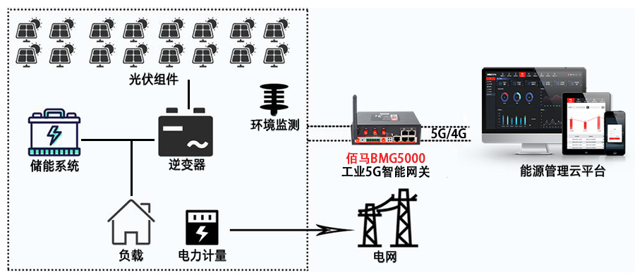 光伏場站監(jiān)測.jpg 光伏場站監(jiān)測.jpg